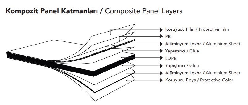 Asaş Signbond 1250*3200*4mm 2525 Beyaz Kompozit Panel detay görseli 2